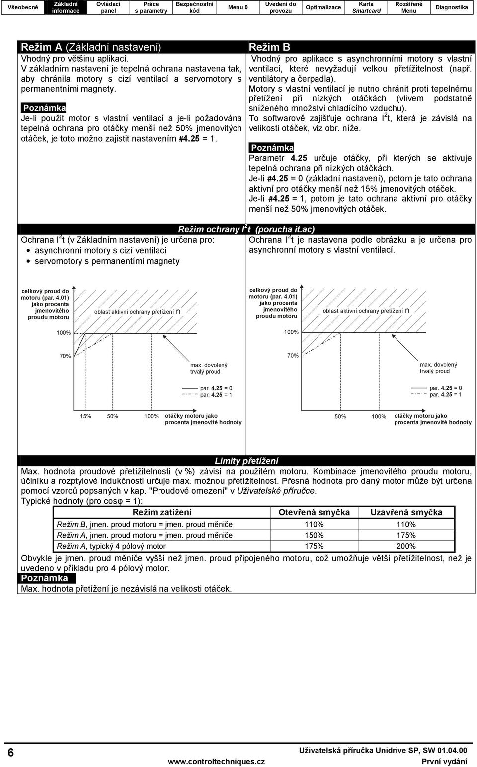 Ochrana I 2 t (v m nastavení) je určena pro: asynchronní motory s cizí ventilací servomotory s permanentími magnety Režim B Režim ochrany I 2 t (porucha it.