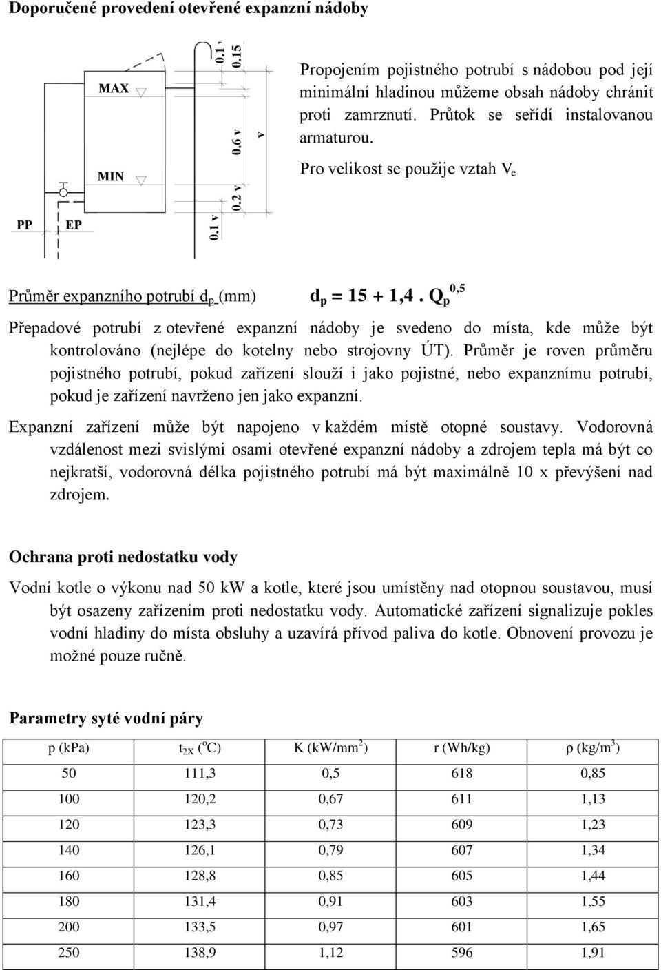 Q p 0,5 Přepadové potrubí z otevřené expanzní nádoby je svedeno do místa, kde může být kontrolováno (nejlépe do kotelny nebo strojovny ÚT).