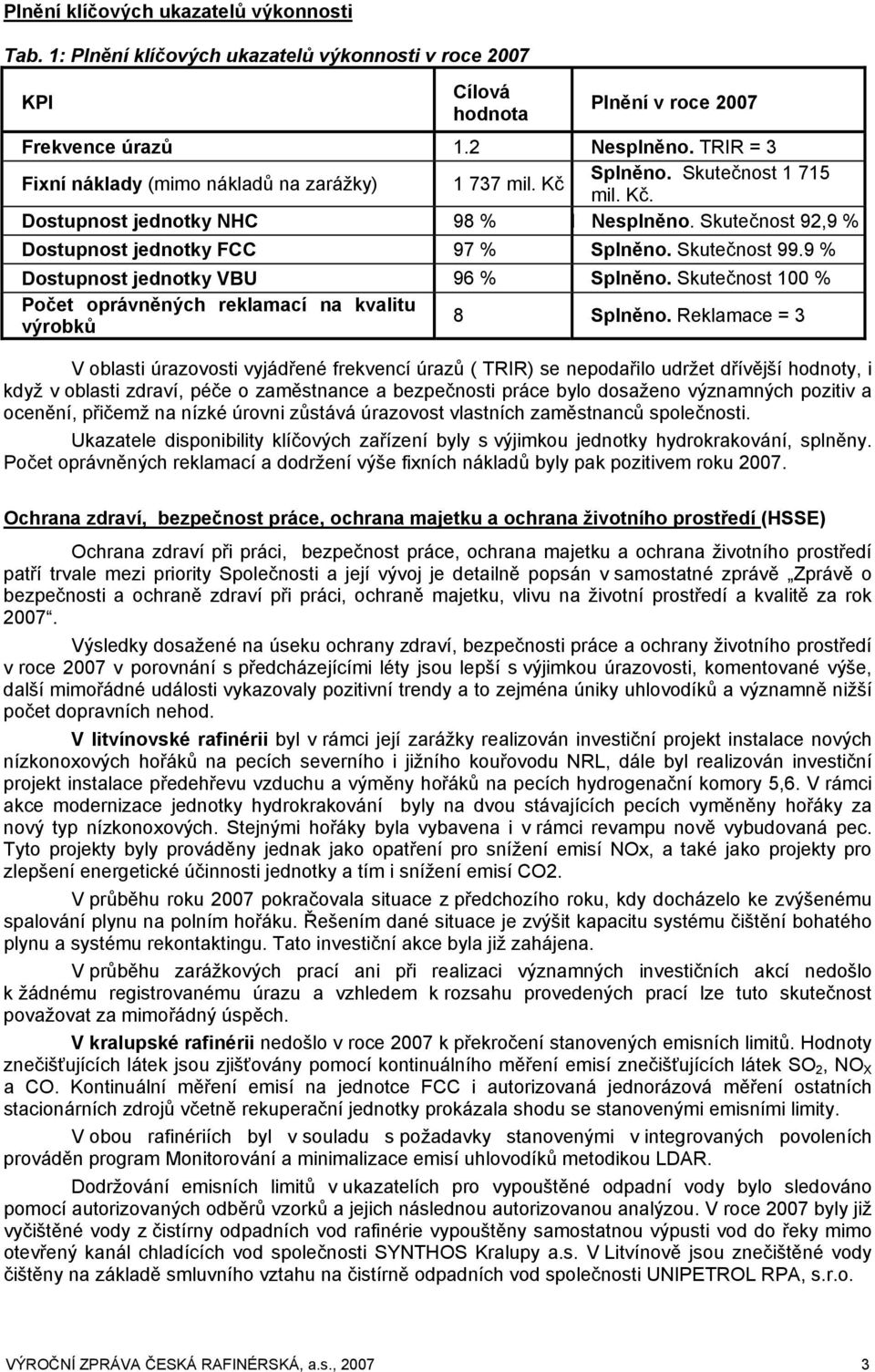 Skutečnost 99.9 % Dostupnost jednotky VBU 96 % Splněno. Skutečnost 100 % Počet oprávněných reklamací na kvalitu výrobků 8 Splněno.