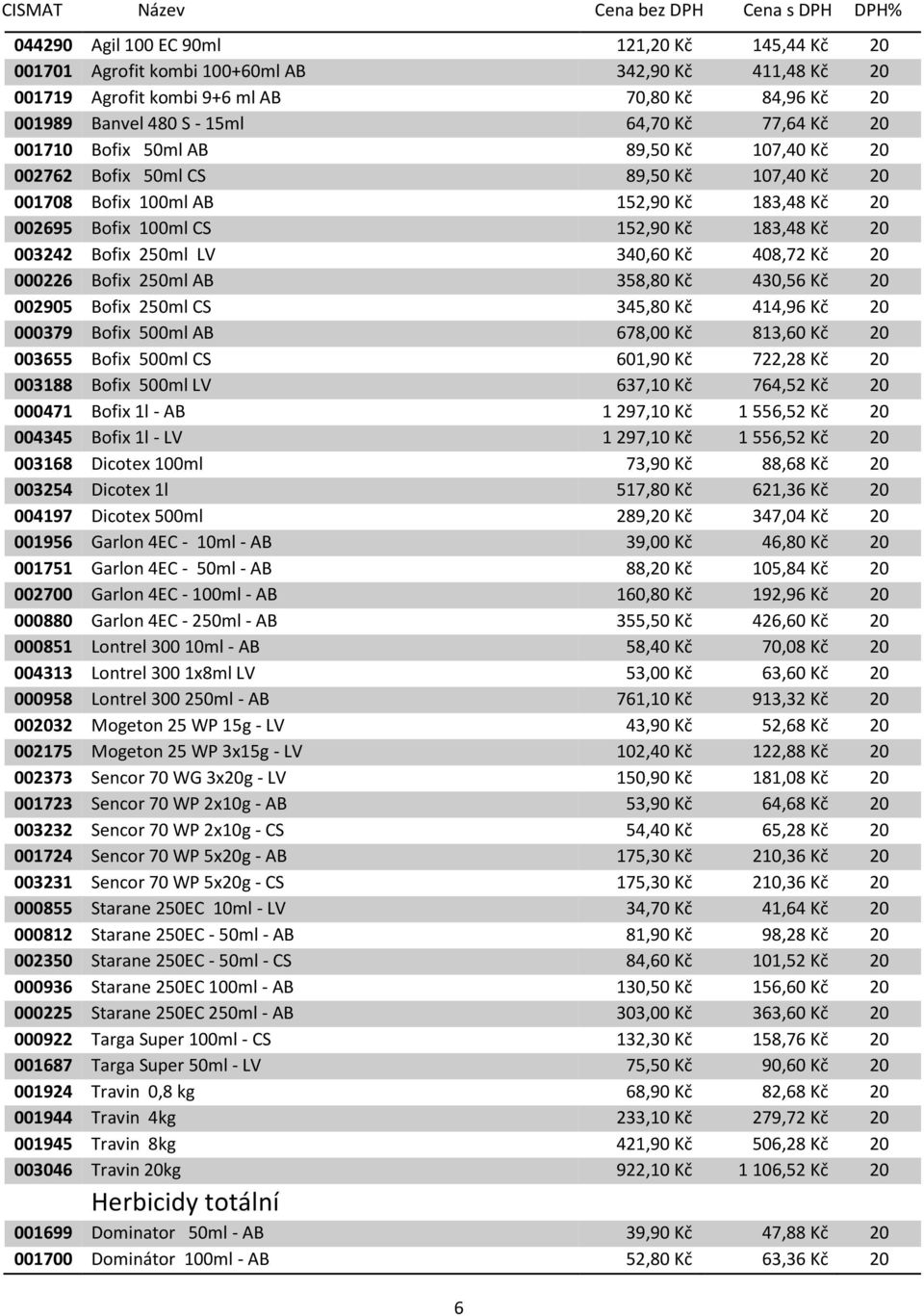 LV 340,60 Kč 408,72 Kč 20 000226 Bofix 250ml AB 358,80 Kč 430,56 Kč 20 002905 Bofix 250ml CS 345,80 Kč 414,96 Kč 20 000379 Bofix 500ml AB 678,00 Kč 813,60 Kč 20 003655 Bofix 500ml CS 601,90 Kč 722,28