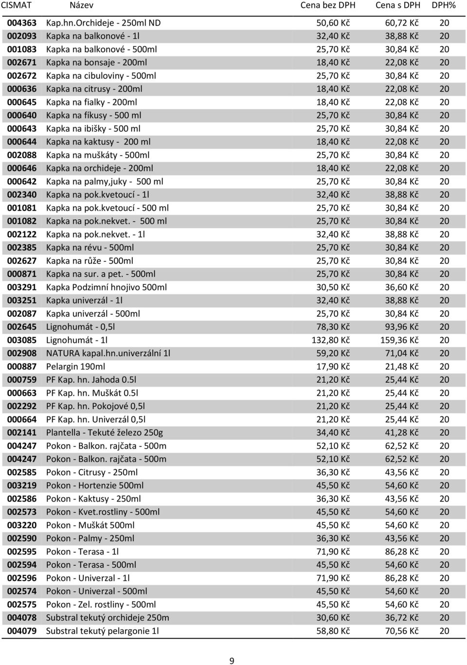 20 002672 Kapka na cibuloviny - 500ml 25,70 Kč 30,84 Kč 20 000636 Kapka na citrusy - 200ml 18,40 Kč 22,08 Kč 20 000645 Kapka na fialky - 200ml 18,40 Kč 22,08 Kč 20 000640 Kapka na fíkusy - 500 ml