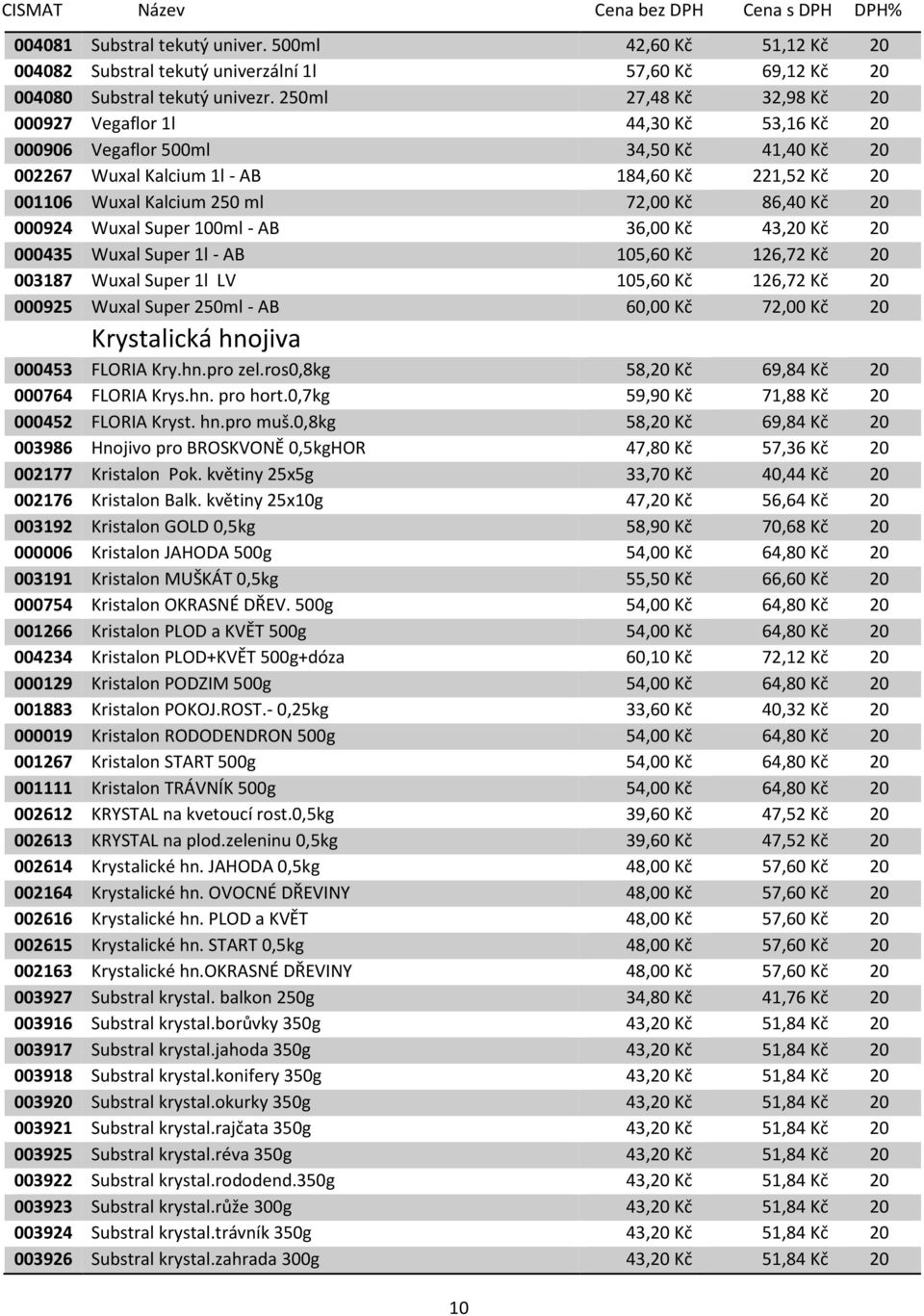 86,40 Kč 20 000924 Wuxal Super 100ml - AB 36,00 Kč 43,20 Kč 20 000435 Wuxal Super 1l - AB 105,60 Kč 126,72 Kč 20 003187 Wuxal Super 1l LV 105,60 Kč 126,72 Kč 20 000925 Wuxal Super 250ml - AB 60,00 Kč