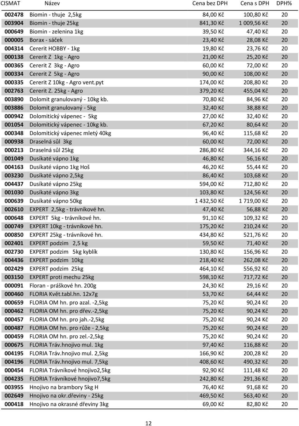 Cererit Z 10kg - Agro vent.pyt 174,00 Kč 208,80 Kč 20 002763 Cererit Z. 25kg - Agro 379,20 Kč 455,04 Kč 20 003890 Dolomit granulovaný - 10kg kb.