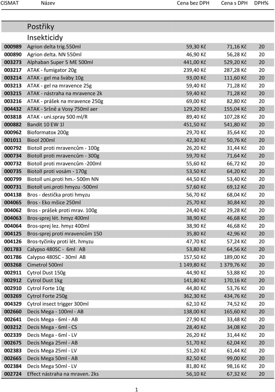 ATAK - gel na mravence 25g 59,40 Kč 71,28 Kč 20 003215 ATAK - nástraha na mravence 2k 59,40 Kč 71,28 Kč 20 003216 ATAK - prášek na mravence 250g 69,00 Kč 82,80 Kč 20 004432 ATAK - Sršně a Vosy 750ml