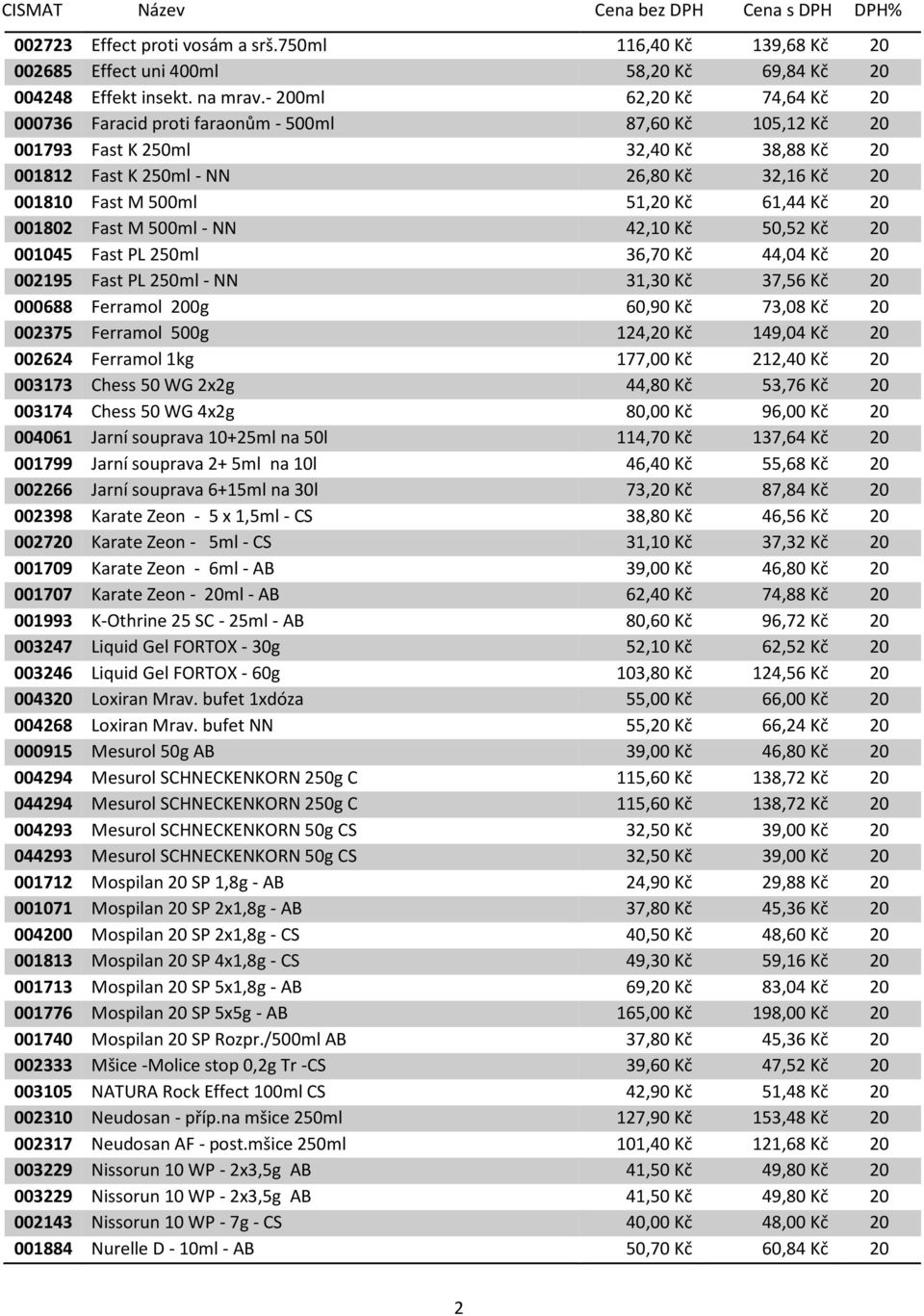 51,20 Kč 61,44 Kč 20 001802 Fast M 500ml - NN 42,10 Kč 50,52 Kč 20 001045 Fast PL 250ml 36,70 Kč 44,04 Kč 20 002195 Fast PL 250ml - NN 31,30 Kč 37,56 Kč 20 000688 Ferramol 200g 60,90 Kč 73,08 Kč 20