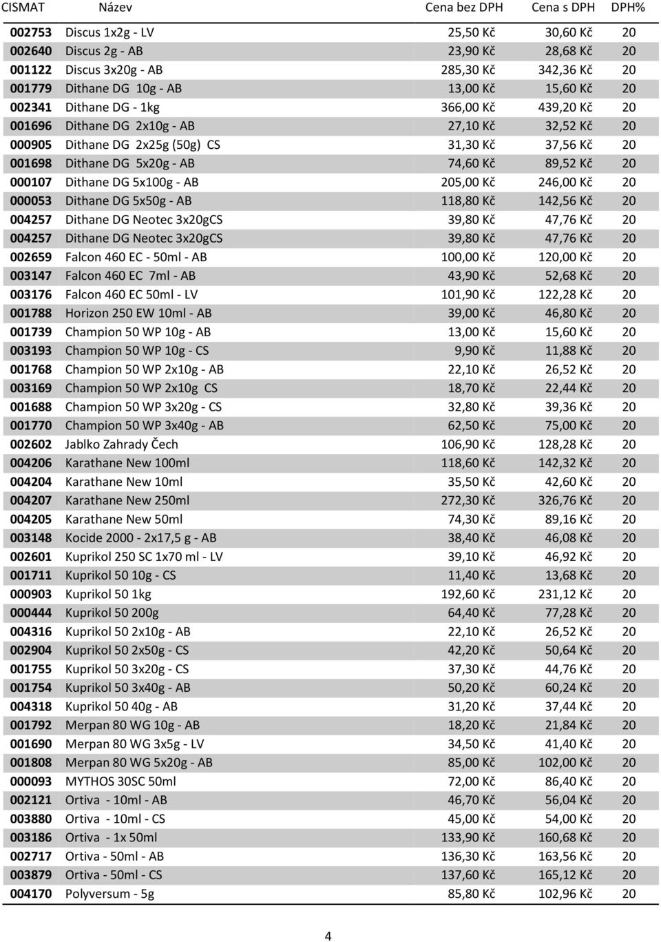 Dithane DG 5x100g - AB 205,00 Kč 246,00 Kč 20 000053 Dithane DG 5x50g - AB 118,80 Kč 142,56 Kč 20 004257 Dithane DG Neotec 3x20gCS 39,80 Kč 47,76 Kč 20 004257 Dithane DG Neotec 3x20gCS 39,80 Kč 47,76