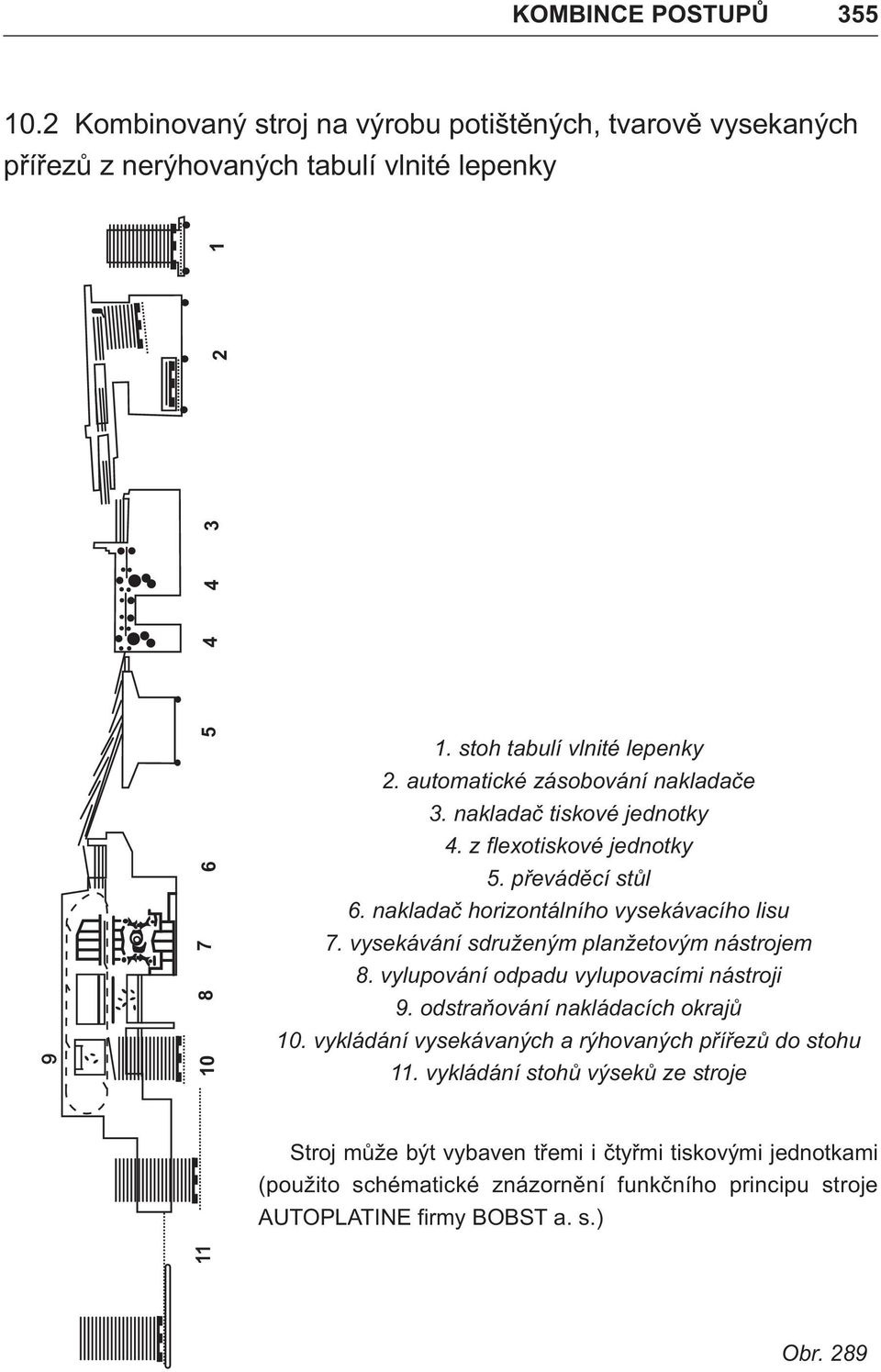 nakladaè horizontálního vysekávacího lisu 7. vysekávání sdruženým planžetovým nástrojem 8. vylupování odpadu vylupovacími nástroji 9. odstraòování nakládacích okrajù 10.