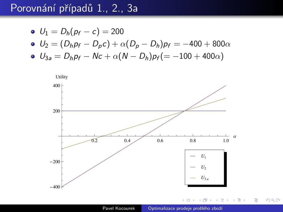 α(d p D h )p f = 400 + 800α U 3a = D h p f Nc + α(n