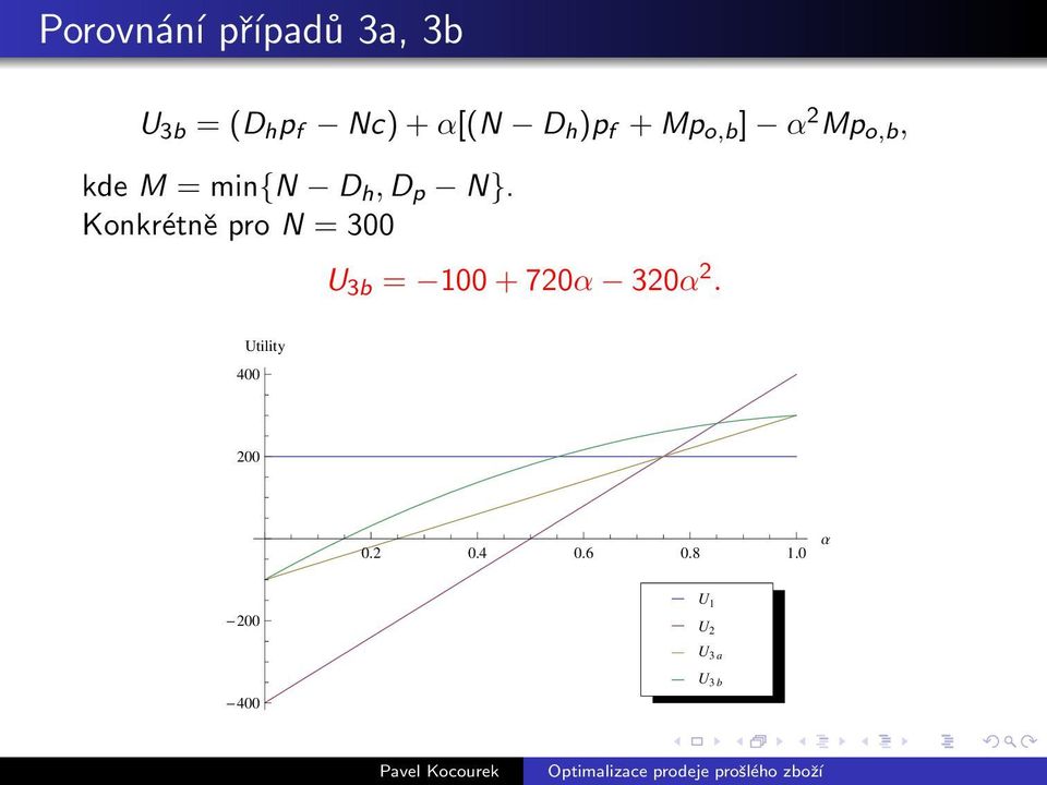 Konkrétně pro N = 300 U 3b = 100 + 720α 320α 2.