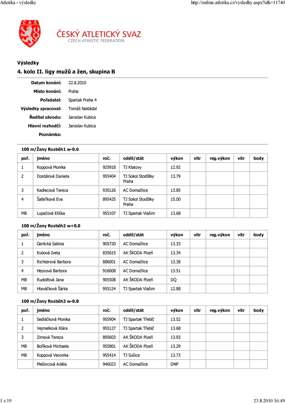 00 MB Lupačová Eliška 955107 TJ Spartak Vlašim 13.68 100 m/ženy Rozběh2 w+0.0 1 Gerlická Sabina 905720 AC Domažlice 13.33 2 Kubová Iveta 835615 AK ŠKODA Plzeň 13.