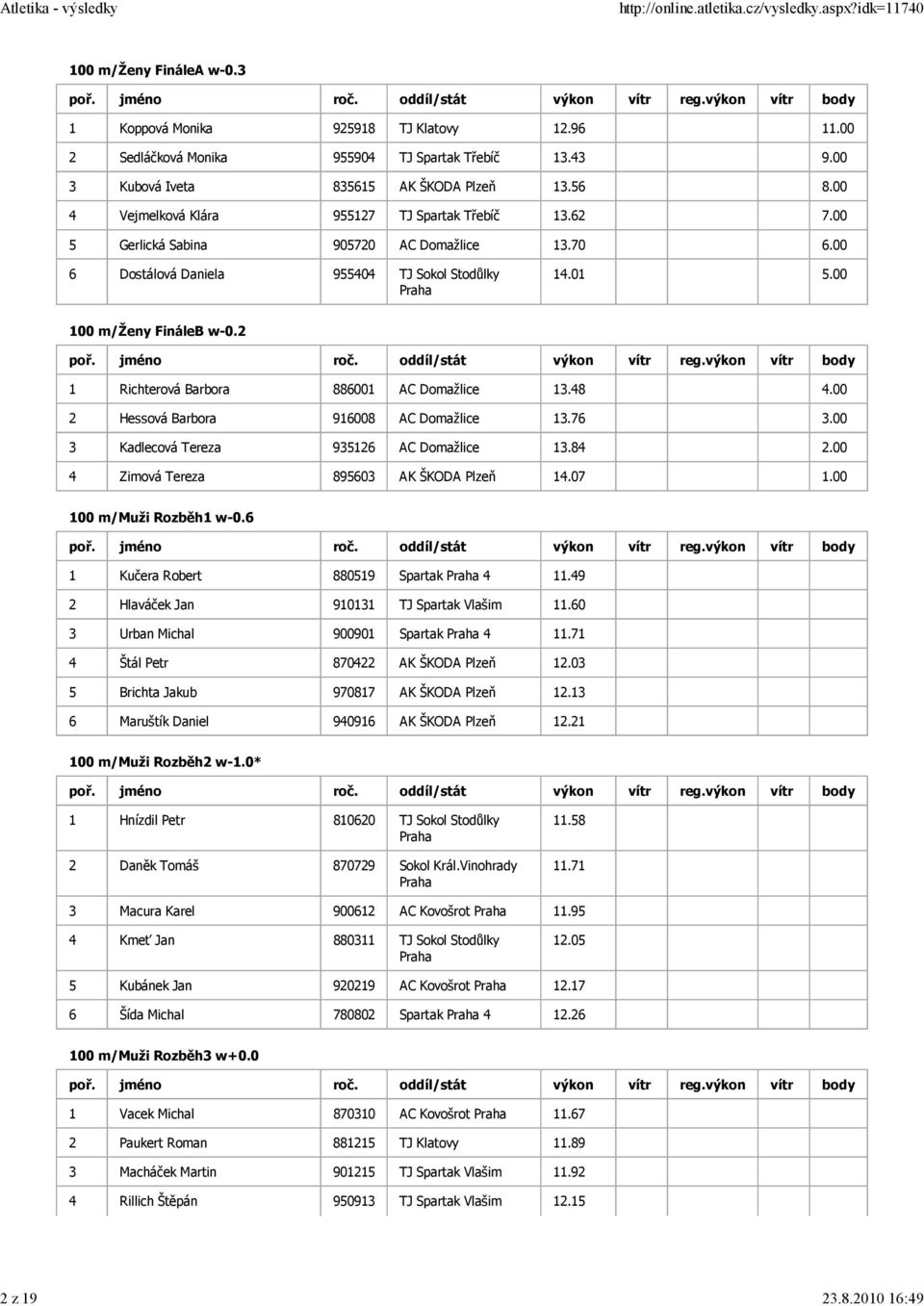 2 1 Richterová Barbora 886001 AC Domažlice 13.48 4.00 2 Hessová Barbora 916008 AC Domažlice 13.76 3.00 3 Kadlecová Tereza 935126 AC Domažlice 13.84 2.00 4 Zimová Tereza 895603 AK ŠKODA Plzeň 14.07 1.