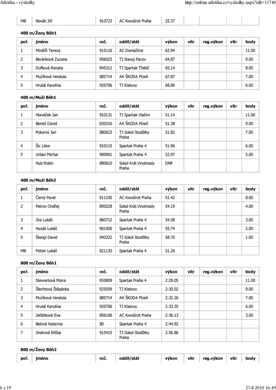 00 400 m/muži Běh1 1 Hlaváček Jan 910131 TJ Spartak Vlašim 51.14 11.00 2 Beneš David 830316 AK ŠKODA Plzeň 51.38 9.00 3 Pokorný Jan 880623 TJ Sokol Stodůlky 51.82 7.00 4 Šic Libor 910115 Spartak 4 51.