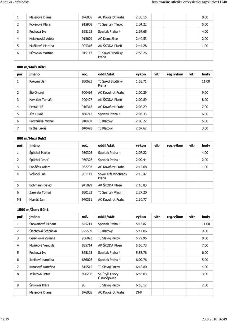 26 800 m/muži Běh1 1 Pokorný Jan 880623 TJ Sokol Stodůlky 1:58.71 11.00 2 Šíp Ondřej 900414 AC Kovošrot 2:00.29 9.00 3 Havlíček Tomáš 900427 AK ŠKODA Plzeň 2:00.89 8.