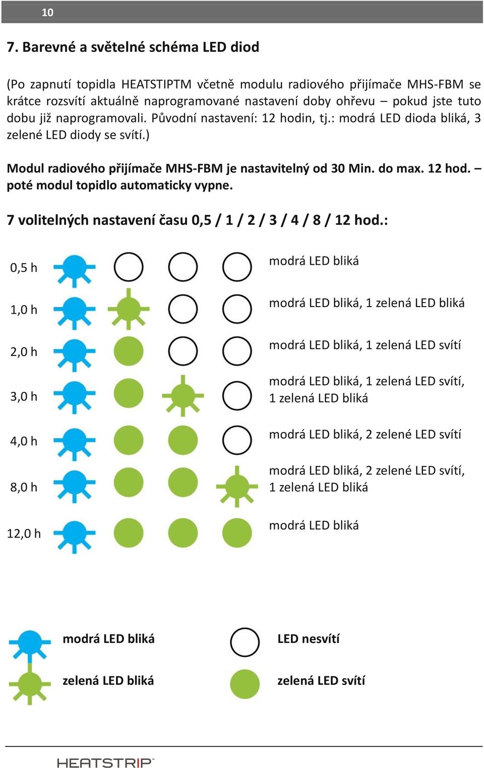7 volitelných nastavení času 0,5 / 1 / 2 / 3 / 4 / 8 / 12 hod.