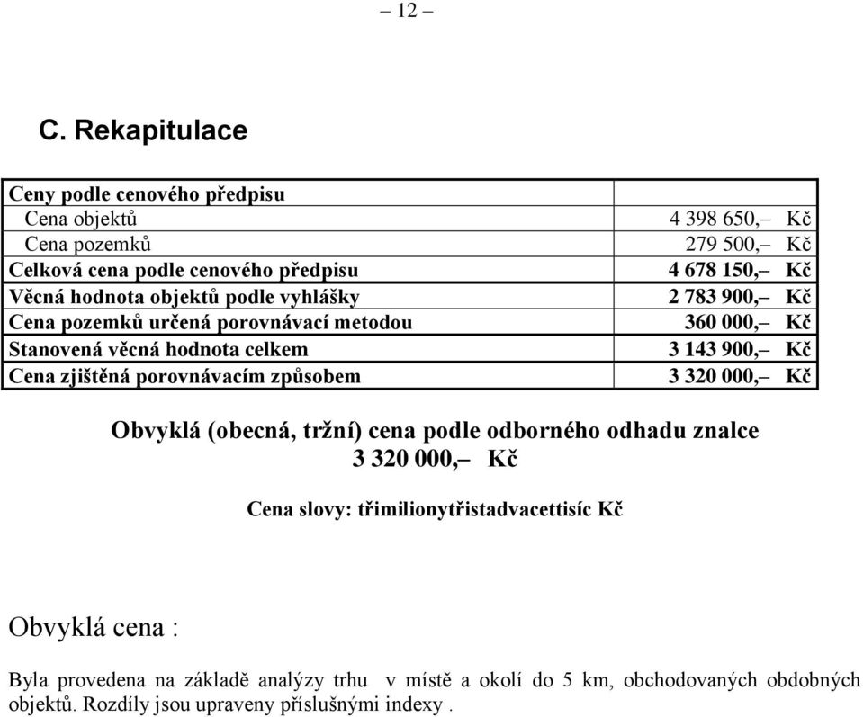 Kč 360 000, Kč 3 143 900, Kč 3 320 000, Kč Obvyklá (obecná, tržní) cena podle odborného odhadu znalce 3 320 000, Kč Cena slovy: