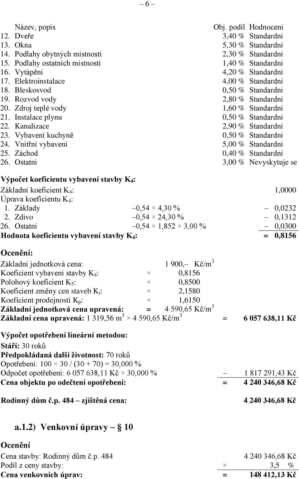 Instalace plynu 0,50 % Standardní 22. Kanalizace 2,90 % Standardní 23. Vybavení kuchyně 0,50 % Standardní 24. Vnitřní vybavení 5,00 % Standardní 25. Záchod 0,40 % Standardní 26.