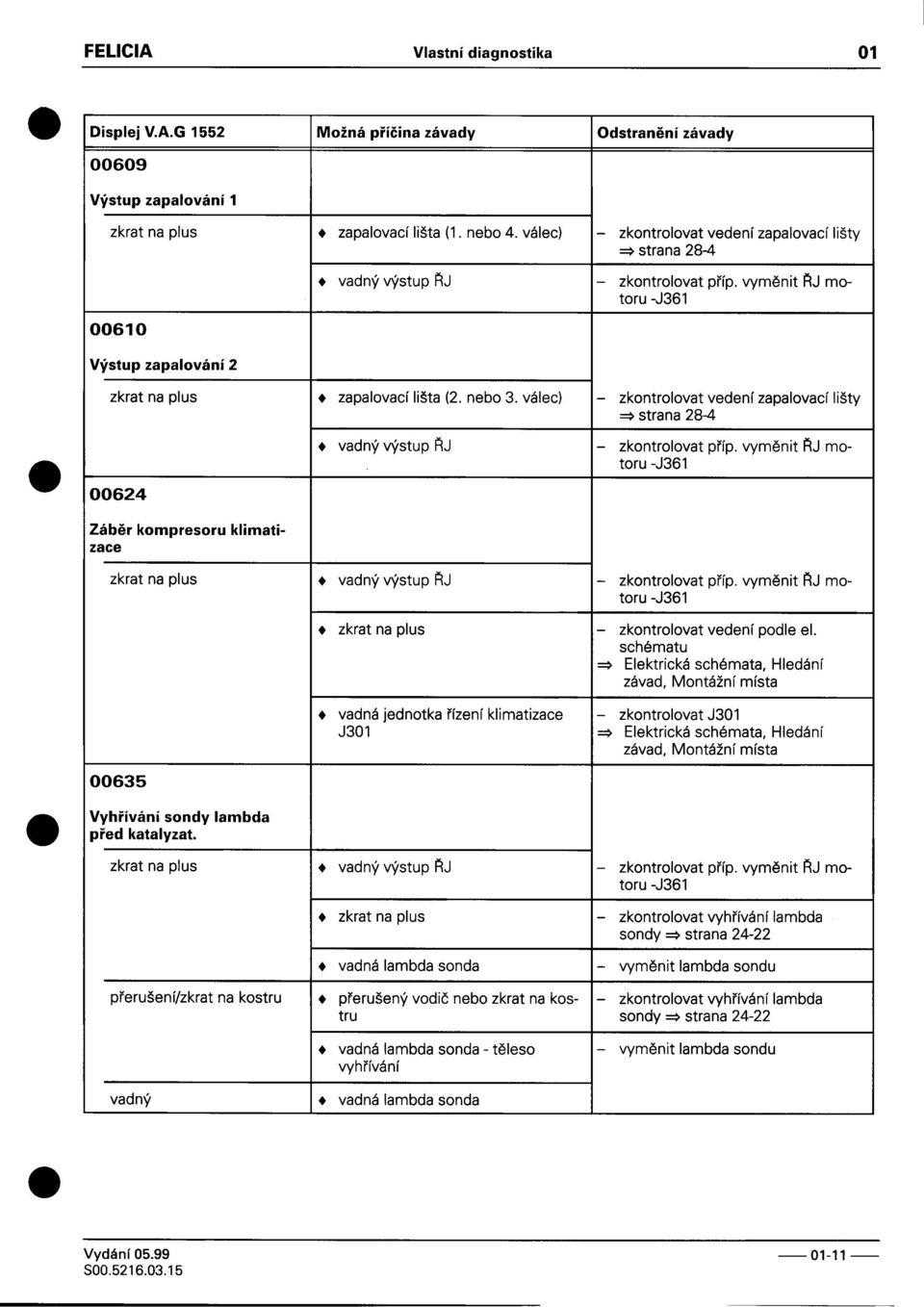28-4 + vadný výstup ØJ -zkontrolovat pøíp vymìnit ØJ mo- toru -J361 00624 Zábìr kompresoru klimatizace zkrat na plus + vadný výstup ØJ -zkontrolovat pøíp vymìnit ØJ motoru -J361 Vyhøívání 00635 sondy