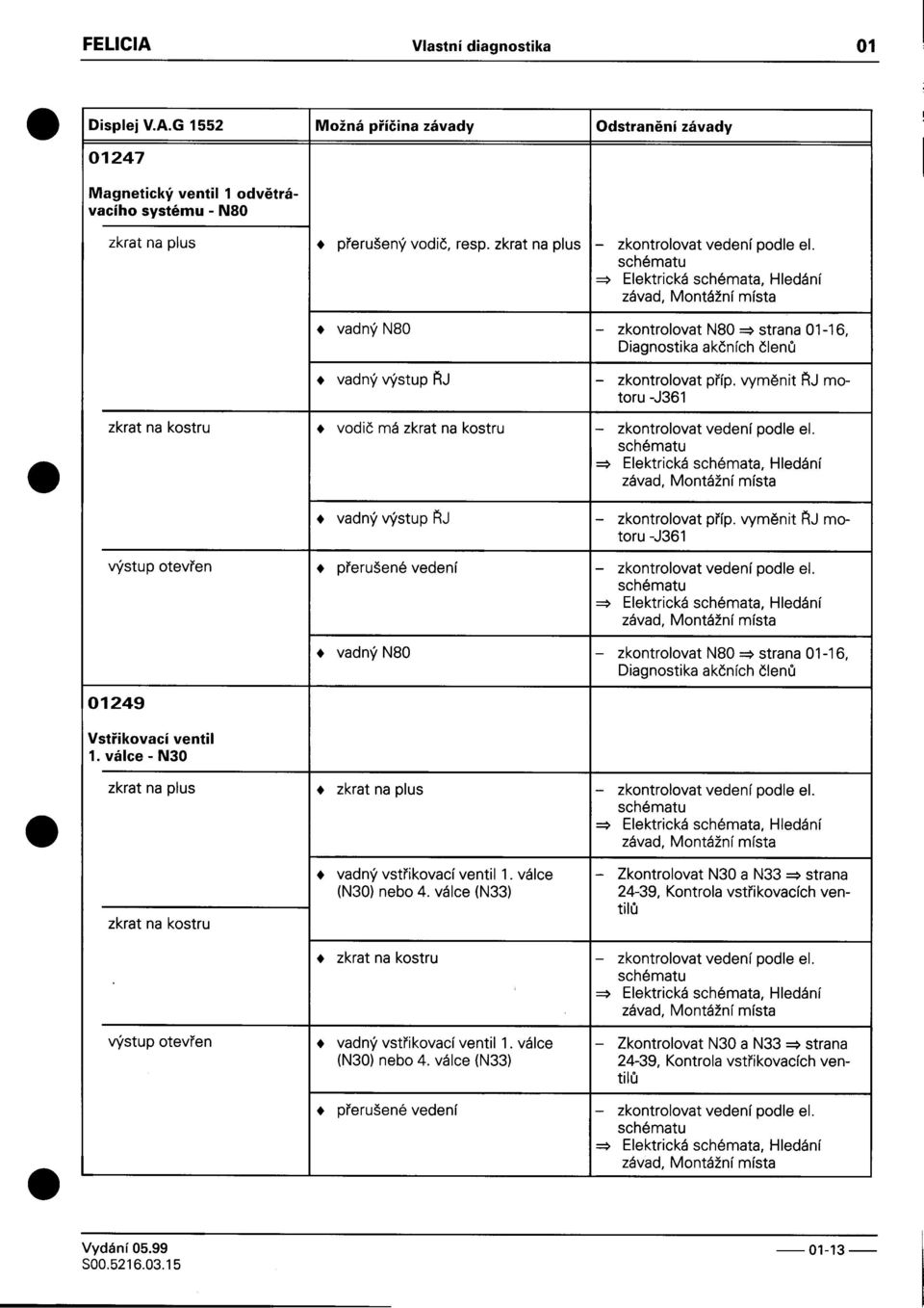vadný N80 -zkontrolovat N80 => strana 01-16, Diagnostika akèních èlenù + vadný výstup AJ -zkontrolovat pøíp vymìnit AJ motoru -J361 zkrat na kostru + vodiè má zkrat na kostru -zkontrolovat vedení