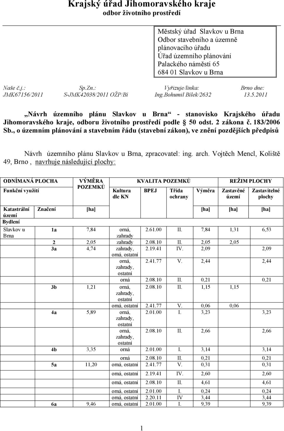 2 zákona č. 183/2006 Sb., o územním plánování a stavebním řádu (stavební zákon), ve znění pozdějších předpisů Návrh územního plánu, zpracovatel: ing. arch.