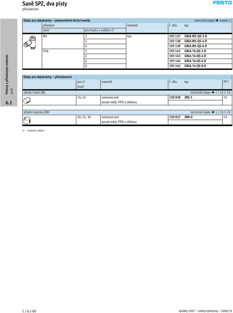 GRLA-x-QS-4-D 6 193 144 GRLA-x-QS-6-D 8 193 145 GRLA-x-QS-8-D Údaje pro objednávky příslušenství pro materiál č. dílu typ PE 1) středicí kolík ZBS 1/10.