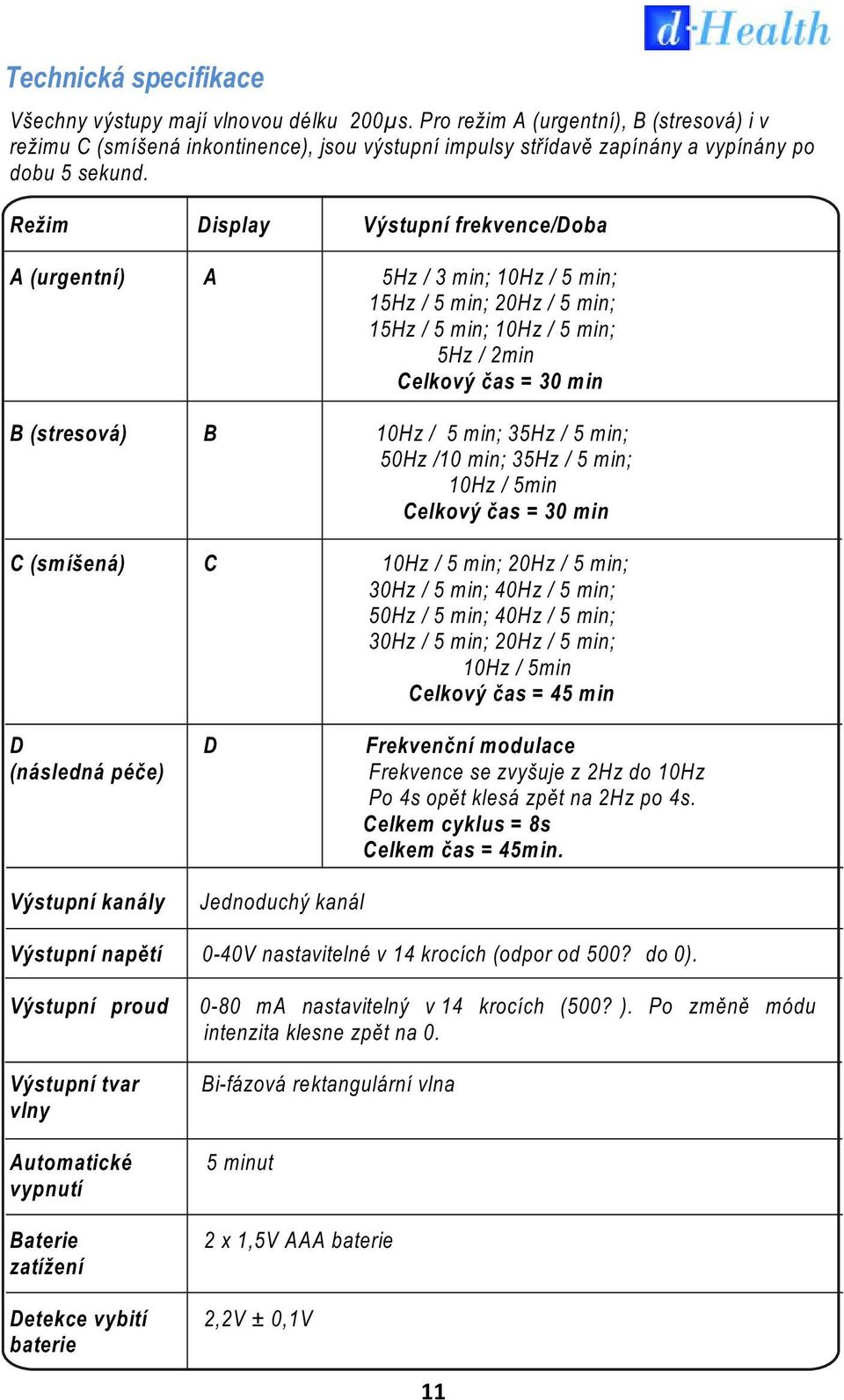 Režim Display Výstupní frekvence/doba A (urgentní) A 5Hz / 3 min; 10Hz / 5 min; 15Hz / 5 min; 20Hz / 5 min; 15Hz / 5 min; 10Hz / 5 min; 5Hz / 2min Celkový čas = 30 min B (stresová) B 10Hz / 5 min;