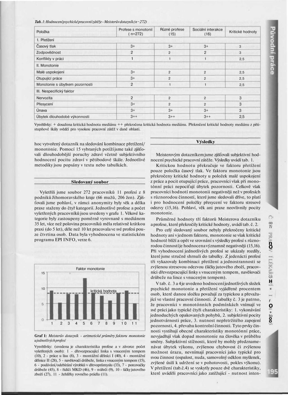 Nespecifický faktr Nervzita Přesyceí Úava Úbytek dluhdbé výksti + + +,5 Vysvětlivky: + dsažea kritická hdta mediáu ++ překrčea kritická hdta mediáu.