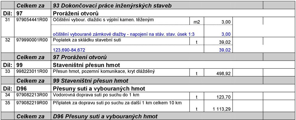 úsek 1:3 3,00 32 979990001R00 Poplatek za skládku stavební suti t 39,02 123,690-84,672 39,02 Celkem za 97 Prorážení otvorů Díl: 99 Staveništní přesun hmot 33 998223011R00 Přesun