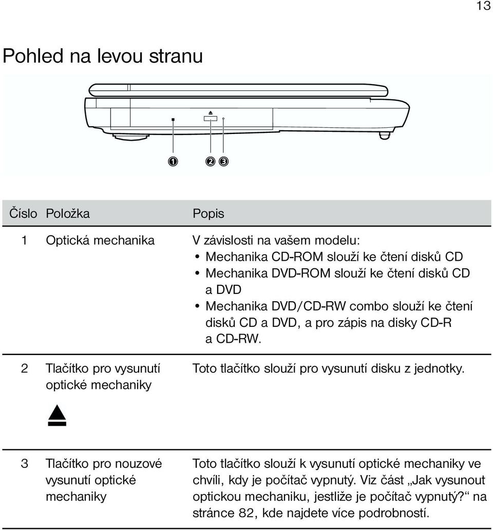 2 Tlačítko pro vysunutí Toto tlačítko slouží pro vysunutí disku z jednotky.
