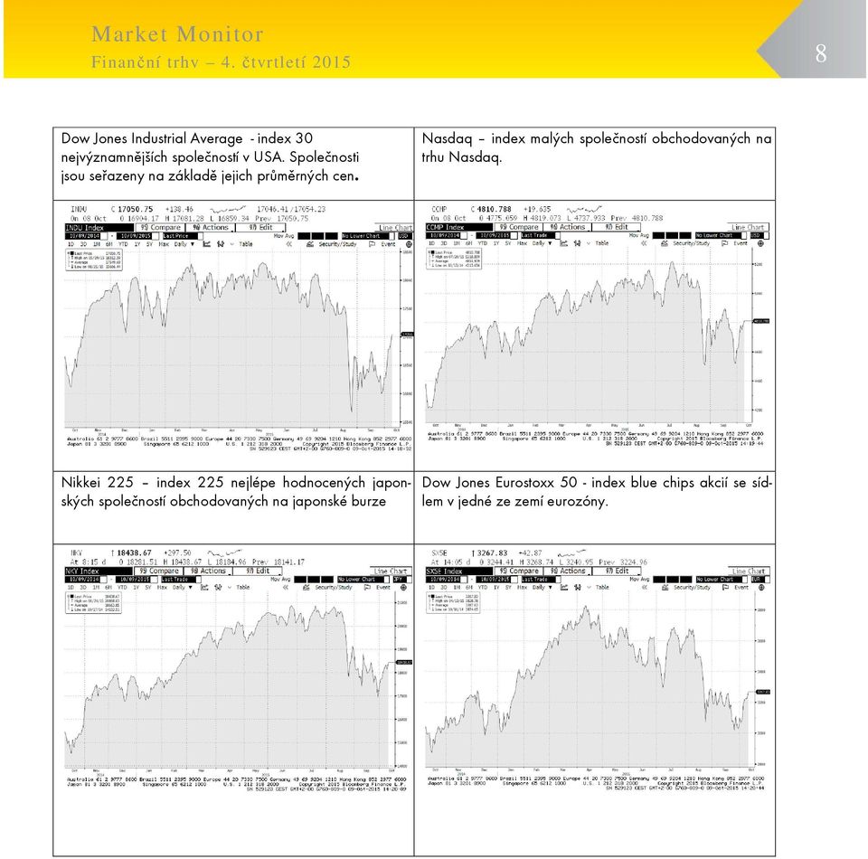 Nasdaq index malých společností obchodovaných na trhu Nasdaq.