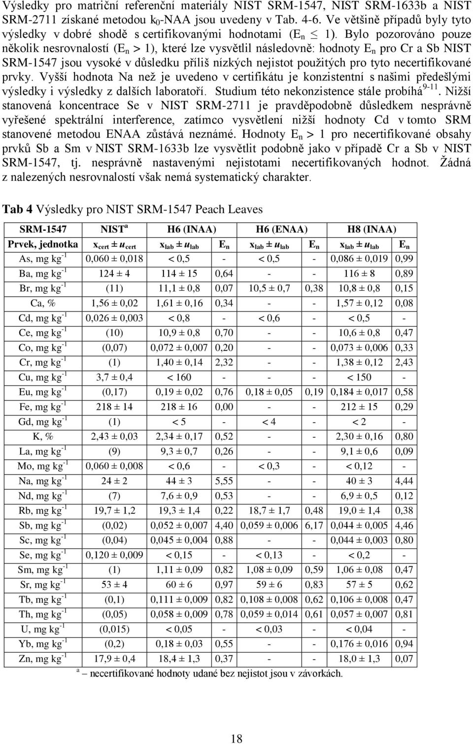 Bylo pozorováno pouze několik nesrovnalostí (E n > 1), které lze vysvětlil následovně: hodnoty E n pro Cr a Sb NIST SRM-1547 jsou vysoké v důsledku příliš nízkých nejistot použitých pro tyto