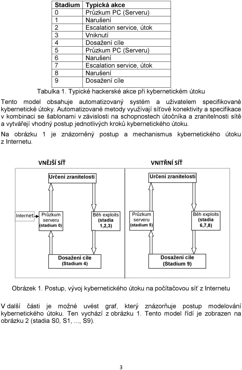 Automatizované metody využívají síťové konektivity a specifikace v kombinaci se šablonami v závislosti na schopnostech útočníka a zranitelnosti sítě a vytvářejí vhodný postup jednotlivých kroků