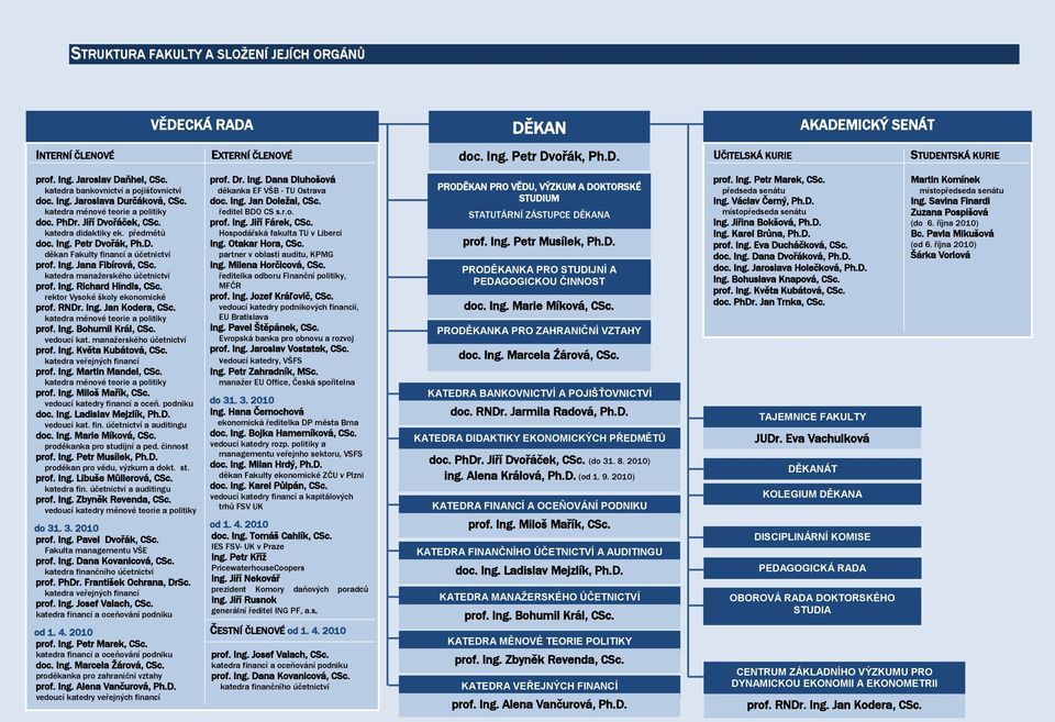 Ing. a Fibírová, CSc. katedra manaţerského účetnictví prof. Ing. Richard Hindls, CSc. rektor Vysoké školy ekonomické prof. RNDr. Ing. Kodera, CSc. katedra měnové teorie a politiky prof. Ing. Bohumil Král, CSc.