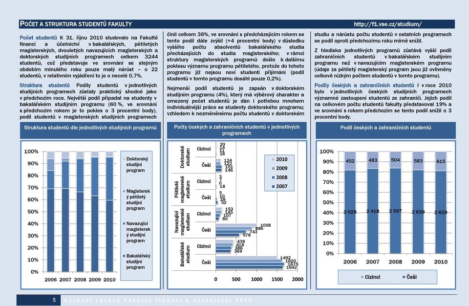 představuje ve srovnání se stejným obdobím minulého roku pouze malý nárůst o 22 studentů, v relativním vyjádření to je o necelé 0,7%.