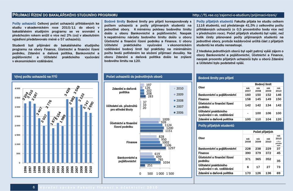 Studenti byli přijímáni do bakalářského studijního programu na obory Finance, Účetnictví a finanční řízení podniku, Zdanění a daňová politika, Bankovnictví a pojišťovnictví a Učitelství praktického