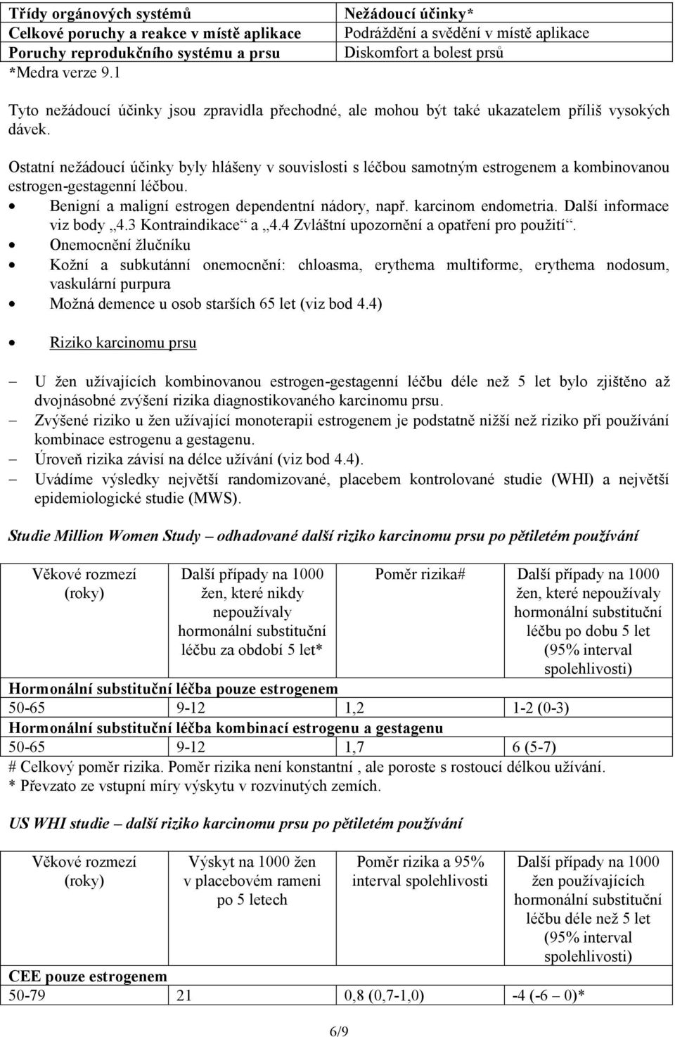 Ostatní nežádoucí účinky byly hlášeny v souvislosti s léčbou samotným estrogenem a kombinovanou estrogen-gestagenní léčbou. Benigní a maligní estrogen dependentní nádory, např. karcinom endometria.