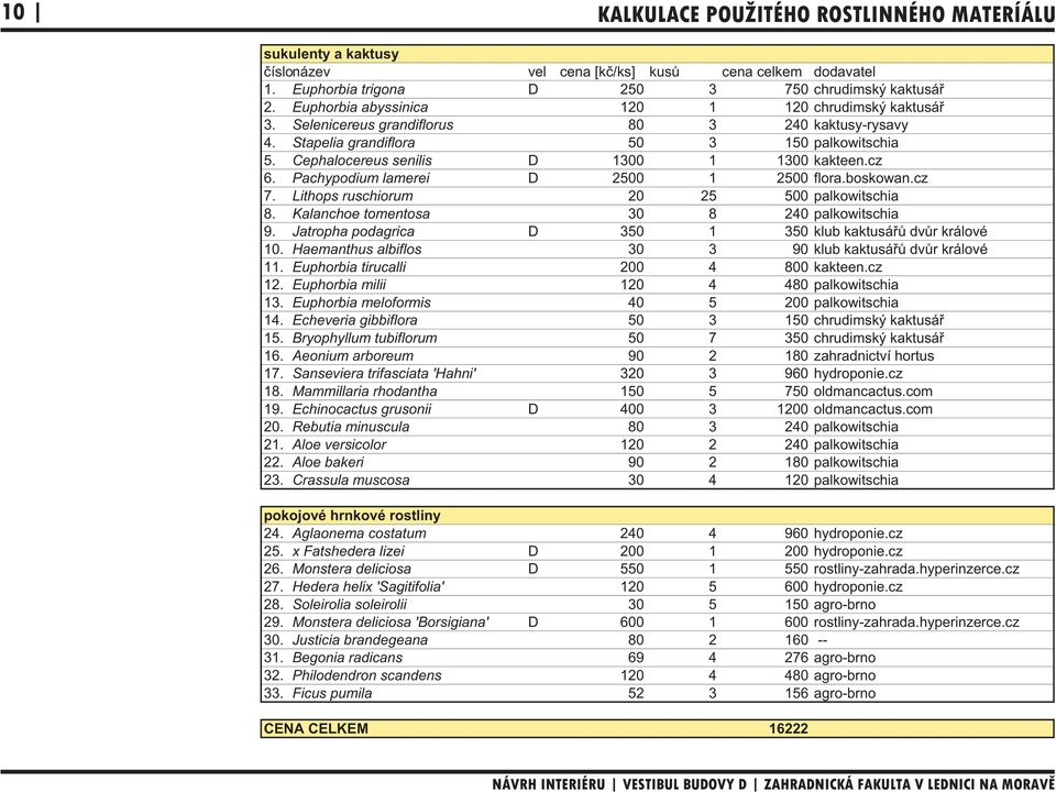 cz 6. Pachypodium lamerei D 2500 1 2500 flora.boskowan.cz 7. Lithops ruschiorum 20 25 500 palkowitschia 8. Kalanchoe tomentosa 30 8 240 palkowitschia 9.