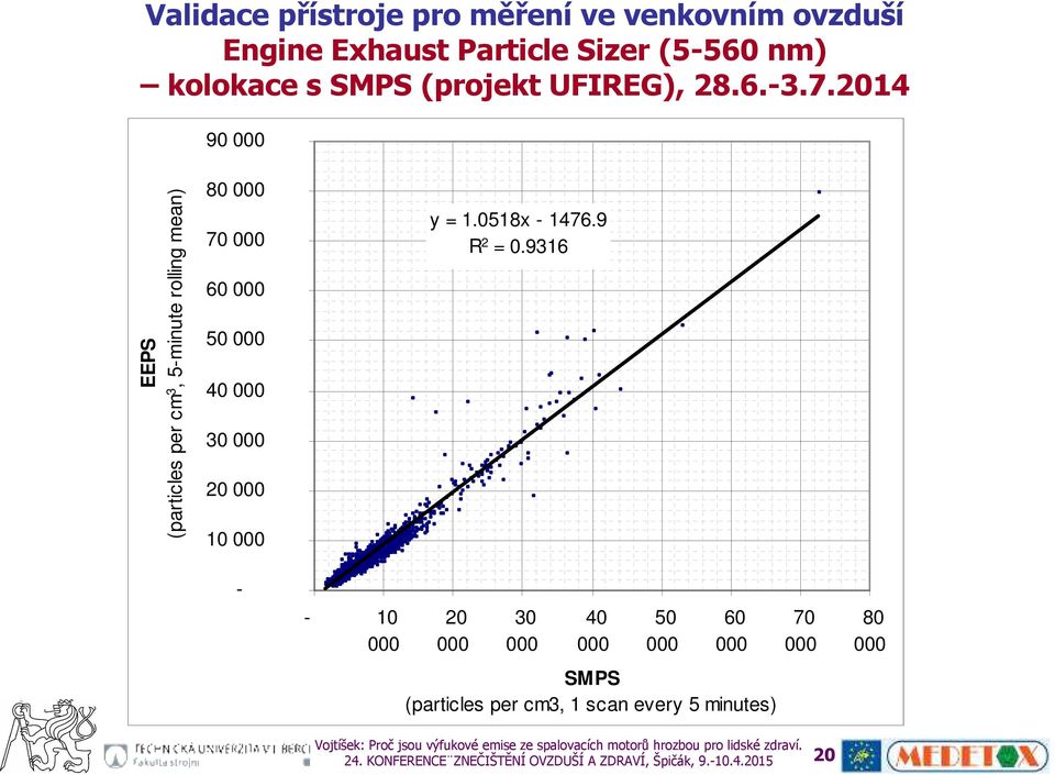 204 90 000 EEPS (particles per cm 3, 5-minute rolling mean) 80 000 70 000 60 000 50 000 40 000 30 000 20 000 0