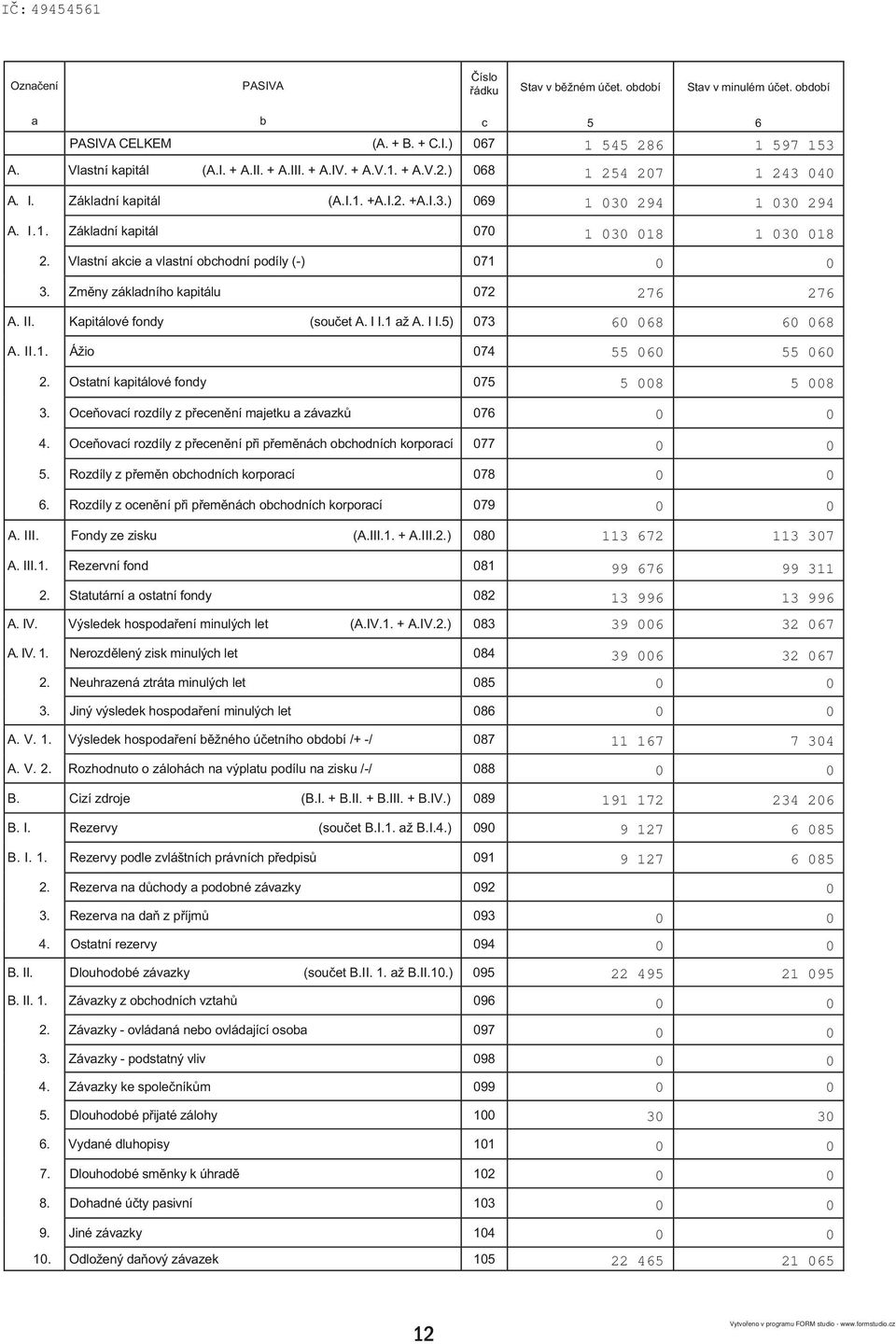 I I.1 až A. I I.5) 73 A. II.1. Ážio 74 2. Ostatní kapitálové fondy 75 3. Oce ovací rozdíly z p ecen ní majetku a závazk 76 4. Oce ovací rozdíly z p ecen ní p i p em nách obchodních korporací 77 5.