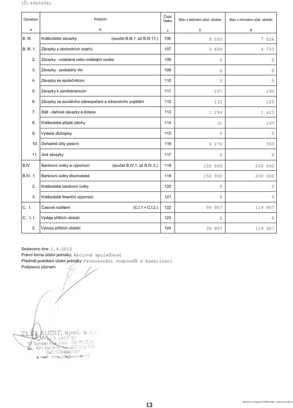 Závazky ze sociálního zabezpe ení a zdravotního pojišt ní 112 7. Stát - da ové závazky a dotace 113 8. Krátkodobé p ijaté zálohy 114 9. Vydané dluhopisy 115 1. Dohadné ú ty pasivní 116 11.