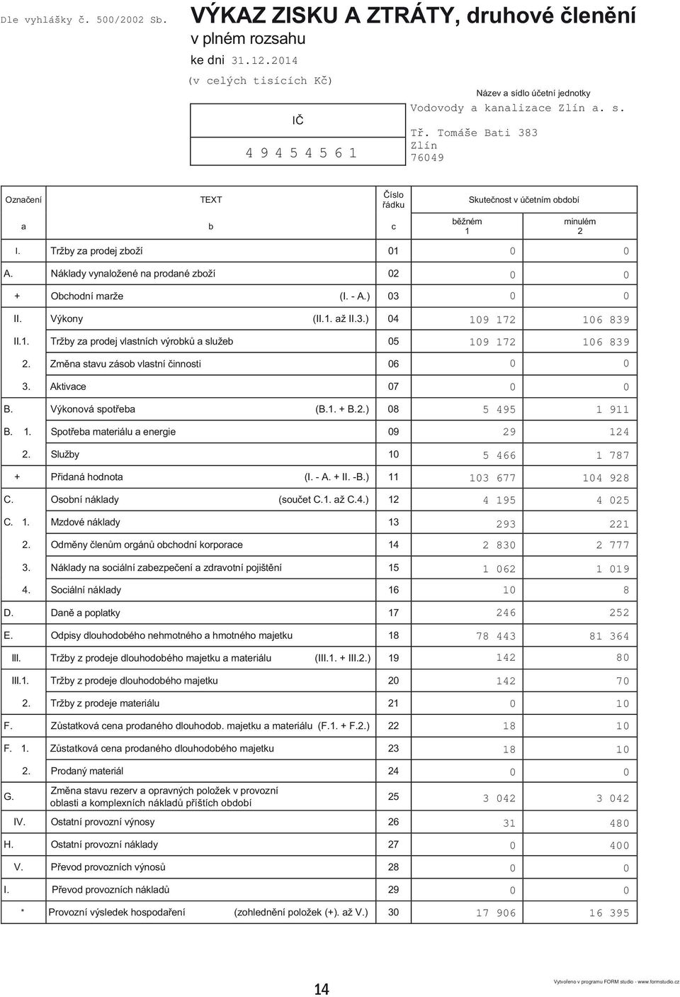 ) 3 b žném 1 Skute nost v ú etním období minulém 2 II. Výkony (II.1. až II.3.) 4 II.1. Tržby za prodej vlastních výrobk a služeb 5 2. Zm na stavu zásob vlastní innosti 6 3. Aktivace 7 B.