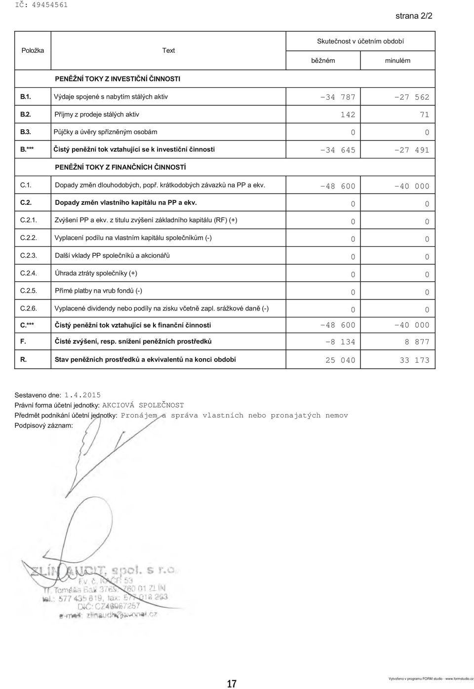 krátkodobých závazk na PP a ekv. -48 6-4 C.2. Dopady zm n vlastního kapitálu na PP a ekv. C.2.1. Zvýšení PP a ekv. z titulu zvýšení základního kapitálu (RF) (+) C.2.2. Vyplacení podílu na vlastním kapitálu spole ník m (-) C.