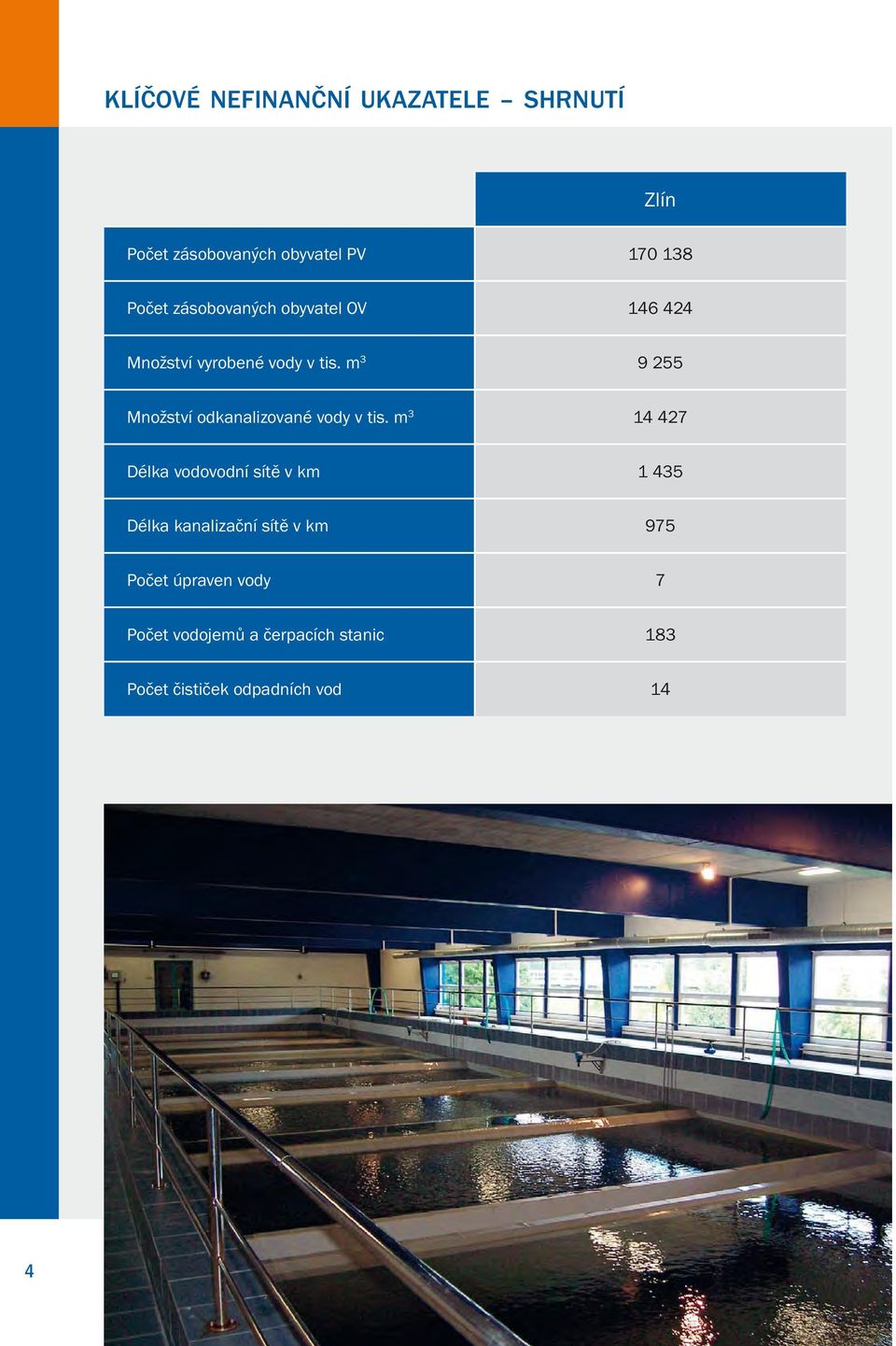 m 3 9 255 Množství odkanalizované vody v tis.