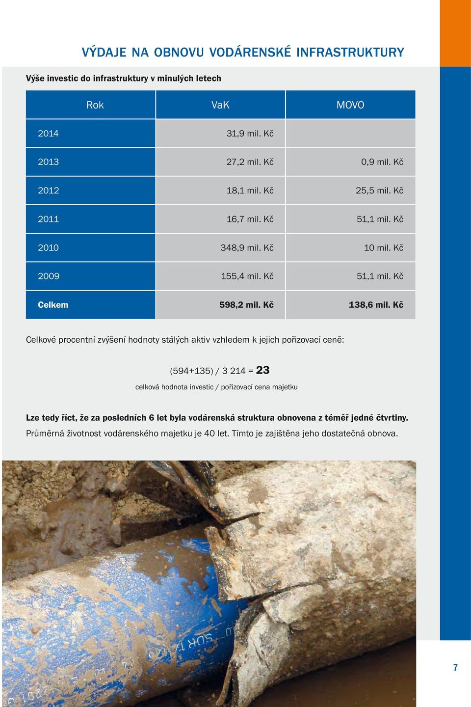 Kč Celkové procentní zvýšení hodnoty stálých aktiv vzhledem k jejich pořizovací ceně: (594+135) / 3 214 = 23 celková hodnota investic / pořizovací cena majetku