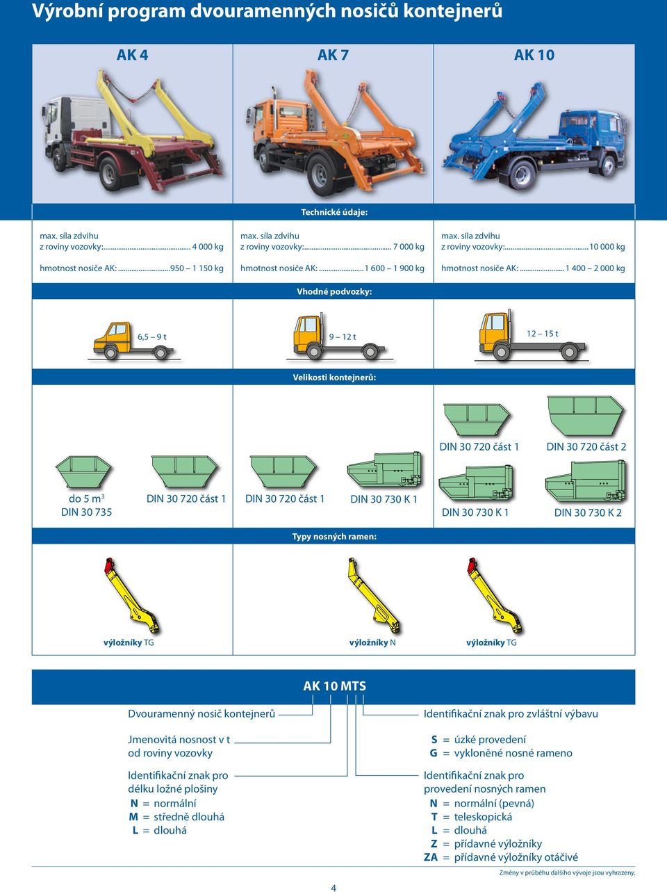 .. 1 400 2 000 kg 6,5 9 t 9 12 t 12 15 t Velikosti kontejnerů: DIN 30 720 část 1 DIN 30 720 část 2 do 5 m 3 DIN 30 720 část 1 DIN 30 720 část 1 DIN 30 730 K 1 DIN 30 735 DIN 30 730 K 1 DIN 30 730 K 2