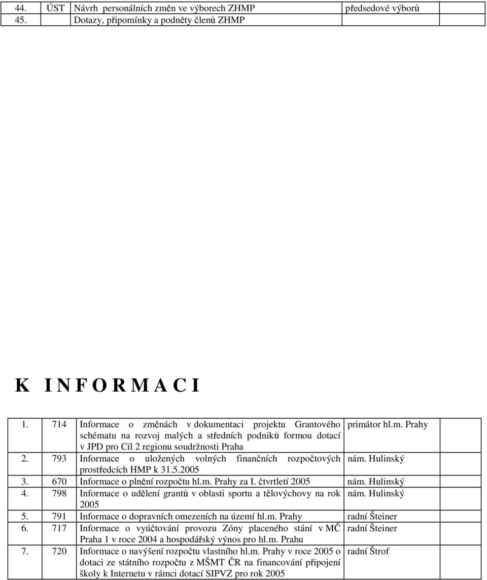 793 Informace o uložených volných finančních rozpočtových nám. Hulinský prostředcích HMP k 31.5.2005 3. 670 Informace o plnění rozpočtu hl.m. za I. čtvrtletí 2005 nám. Hulinský 4.