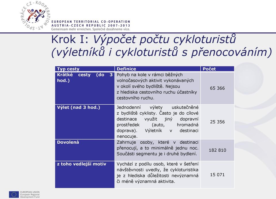 Často je do cílové destinace využit jiný dopravní prostředek (auto, hromadná doprava). Výletník v destinaci nenocuje. Dovolená Zahrnuje osoby, které v destinaci přenocují, a to minimálně jednu noc.