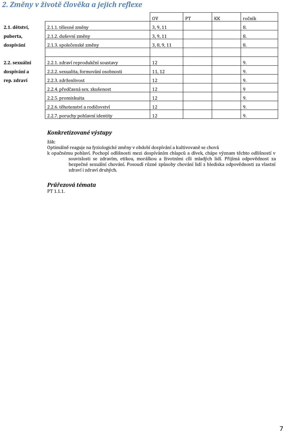 2.2.7. poruchy pohlavní identity 12 9. žák: Optimálně reaguje na fyziologické změny v období dospívání a kultivovaně se chová k opačnému pohlaví.