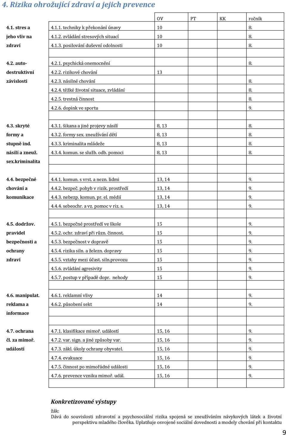 trestná činnost 8. 4.2.6. dopink ve sportu 9. 4.3. skryté 4.3.1. šikana a jiné projevy násilí 8, 13 8. formy a 4.3.2. formy sex. zneužívání dětí 8, 13 8. stupně ind. 4.3.3. kriminalita mládeže 8, 13 8.