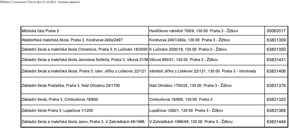 Žižkov 63831309 Základní škola a mateřská škola Chmelnice, Praha 3, K Lučinám 18/2500 K Lučinám 2500/18, 130 00 Praha 3 - Žižkov 63831350 Základní škola a mateřská škola Jaroslava Seiferta, Praha 3,