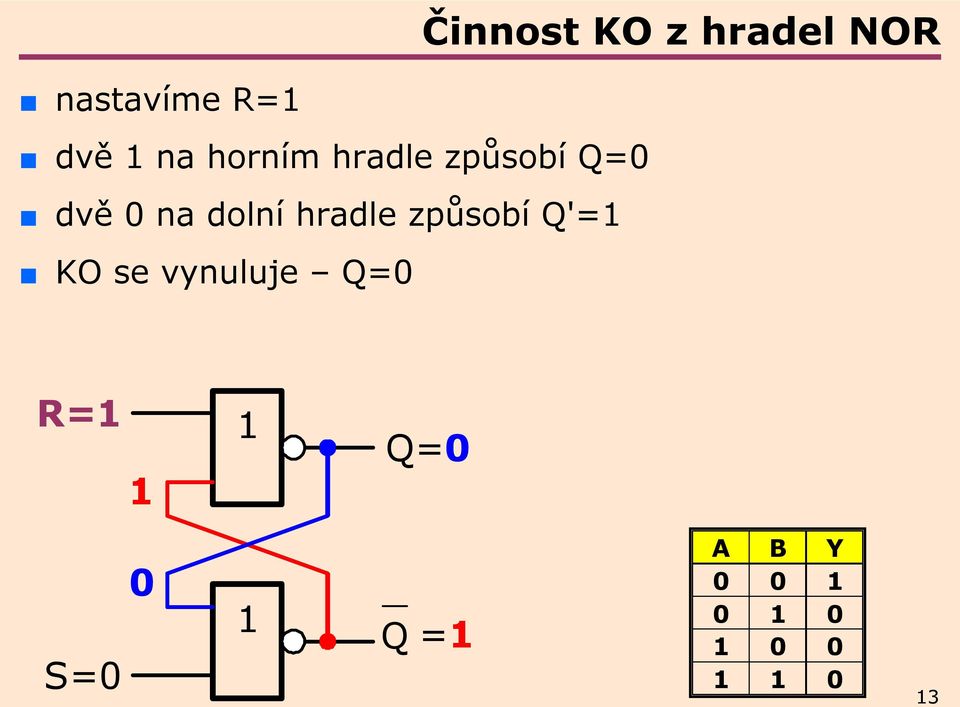 hradle způsobí Q'=1 KO se vynuluje Q=0 R=1 1